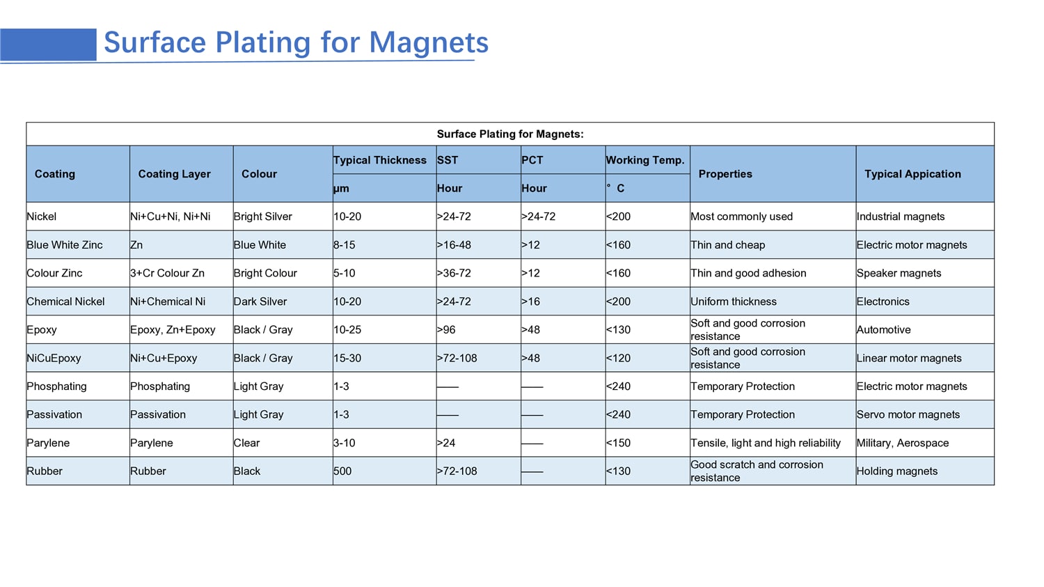 manufacturing process